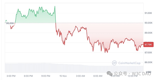 正籌劃年底Bitcoin達(dá)到10萬美元的派對 不會回撤&nbsp;圖片