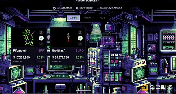 DeSci / Pump Science 到底是什么？熱門Tokens&nbsp;圖片