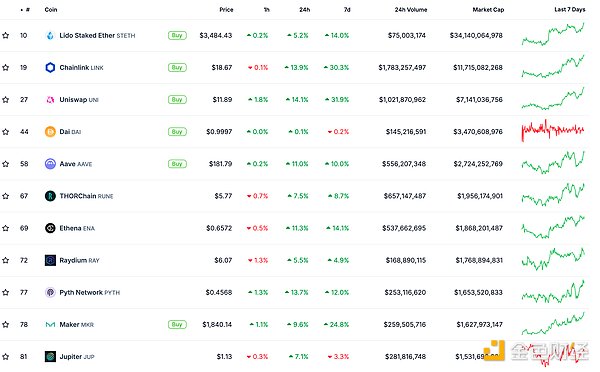 金色Web3.0日報 | 美法官駁回 SEC 對馬斯克的制&nbsp;圖片