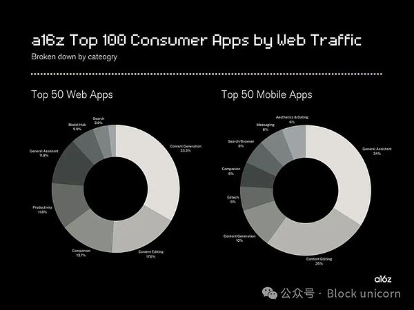 加密 x 消費者級人工智能圖片