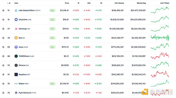 金色Web3.0日?qǐng)?bào) | 華爾街準(zhǔn)備推出新一代Crypto&nbsp;圖片