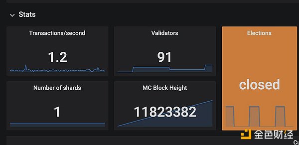 TON早期核心團隊成員講述：影響TON早期發展的1&nbsp;圖片