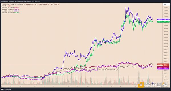 為什么最近Ethereum價格一直上漲？圖片