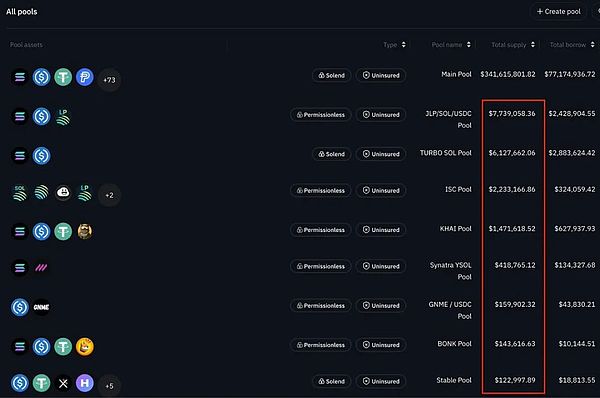 DeFi借貸市場：流動性池的選擇與風險控制圖片
