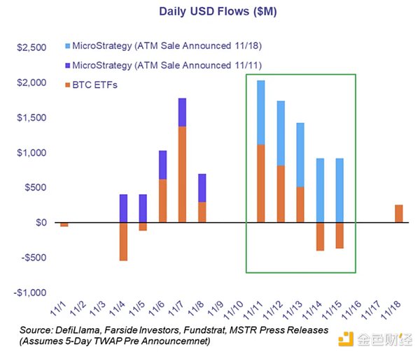 MicroStrategy 是否會制造下一個Bitcoin泡沫？圖片