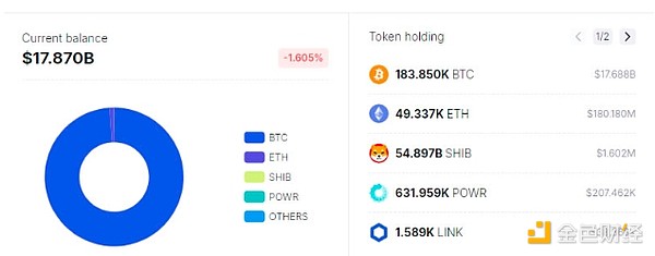 美國政府還有多少Bitcoin？本輪牛市會賣多少BTC？圖片
