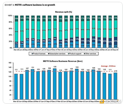 微策略的本質是什么？為什么會對BTC成長起到催&nbsp;圖片