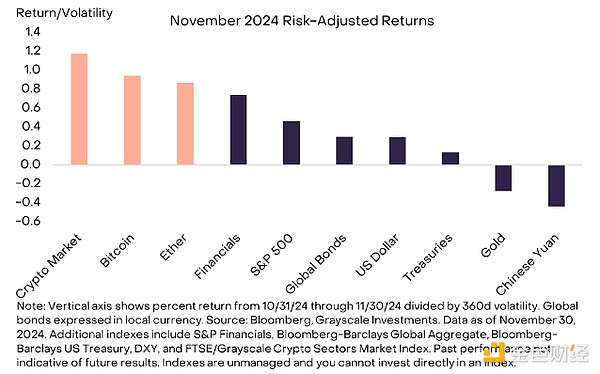Grayscale：美國大選成加密行業轉折點 2025年行&nbsp;圖片