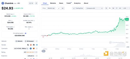 政策春風第二波 老牌公鏈的“川普式復興”圖片