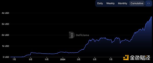 凈資本流入超過Solana Base上值得關注的項目圖片