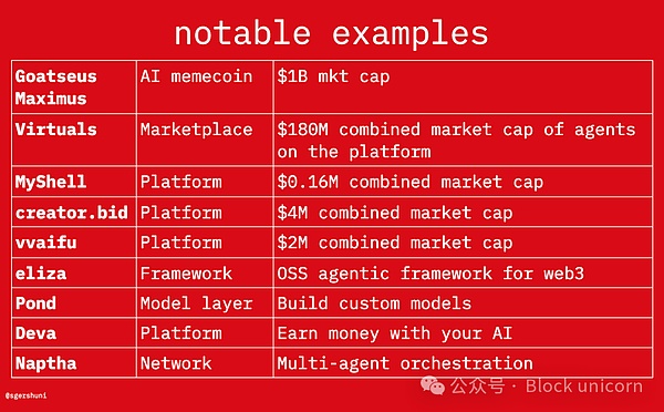 Web3 AI代理：未來世界的核心趨勢 賽博經濟即將&nbsp;圖片