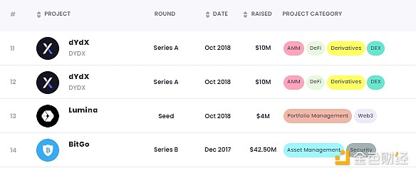 美首任“加密和AI沙皇”David Sacks是誰 投過什&nbsp;圖片