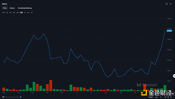 DeFi 賽道逆襲：揭秘狂暴大牛市背后的韌性與創&nbsp;圖片