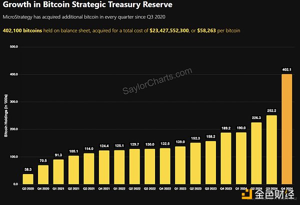 MicroStrategy 是下一個 FTX 嗎？圖片