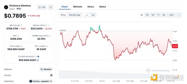 OpenAI聯合創始人：AI預訓練時代即將結束圖片