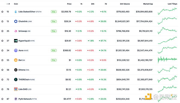 ��ɫWeb3.0�Ո� | Messari�A�ySolana��2025�ꌢ&nbsp;�DƬ