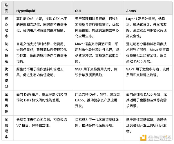 Hyperliquid����FTX�U���ϳ��L������CEX���ֈDƬ