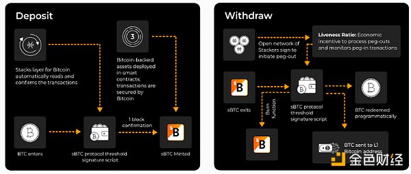 sBTC��ʽ���W�Ͼ� �@���з�ȫ��ָ�ψDƬ