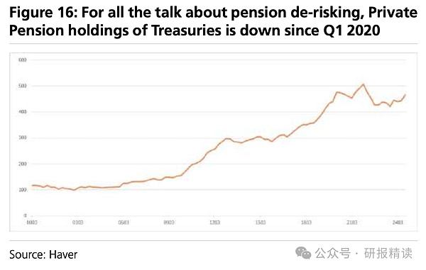 天量的美國(guó)國(guó)債——到底是誰(shuí)在買？圖片