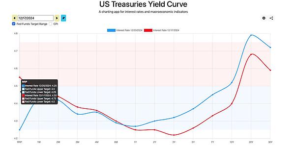 如何理解近期下跌走勢(shì)：第一波“特朗普震撼”來(lái)襲圖片