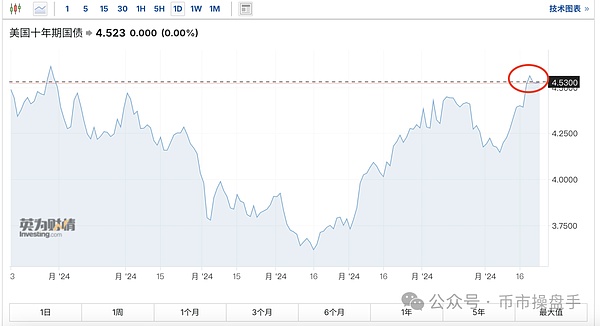 牛市沒(méi)有結(jié)束 但磨底需要很長(zhǎng)時(shí)間圖片