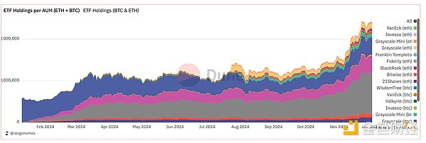 Pantera合伙人：2024加密市場回顧與2025年趨勢&nbsp;圖片