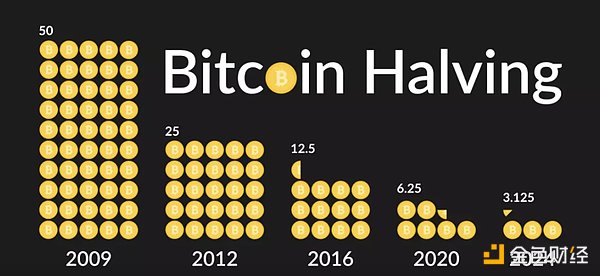 2024年見證歷史 加密行業2025年突破點在哪？圖片