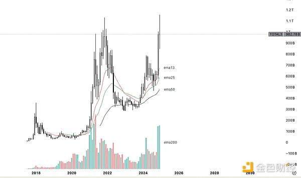 2025加密市場(chǎng)前瞻：Base惜敗 L1之爭(zhēng)？*I*C*O卷&nbsp;圖片