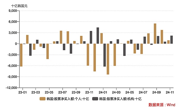 韓國(guó)股市被Bitcoin帶崩了？圖片