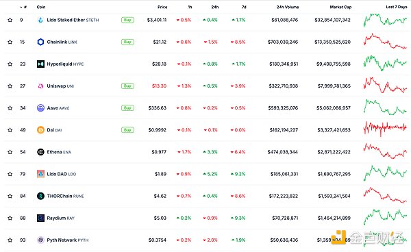 金色Web3.0日?qǐng)?bào) | ai16z正考慮調(diào)整其Tokens經(jīng)濟(jì)&nbsp;圖片