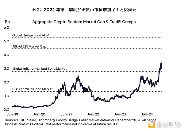 Grayscale Research：2025年第一季度加密行業展望圖片