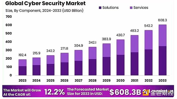 Web3 如何顛覆人工智能云計算？圖片