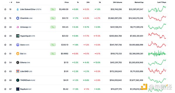 金色Web3.0日報 | Bitcoin創世區塊誕生16周年圖片