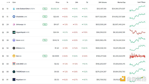 金色Web3.0日?qǐng)?bào) | MicroStrategy已以約1.01億美&nbsp;圖片