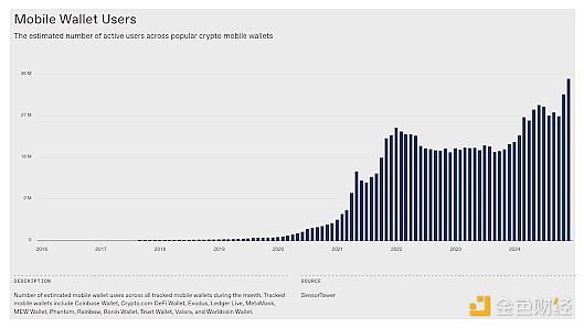 a16z：2025年值得關(guān)注的5個(gè)加密指標(biāo)圖片