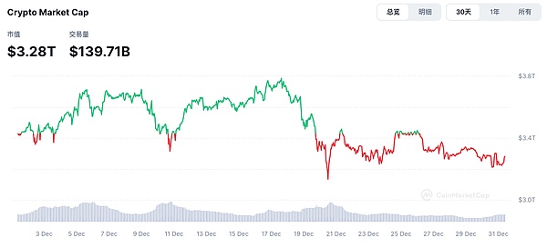 FMG市場觀察：特朗普上臺(tái)在即Crypto市場迎來新&nbsp;圖片