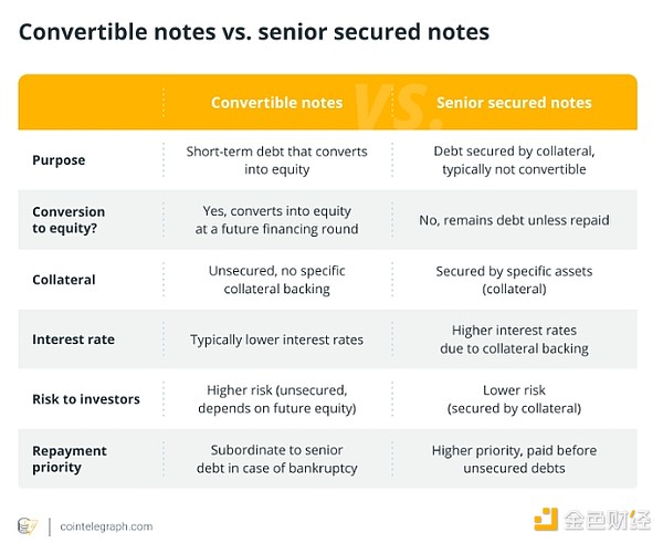 微策略的Bitcoin債務循環：天才之舉還是冒險的&nbsp;圖片