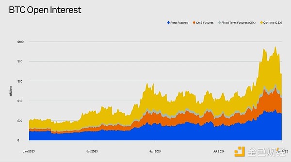 Glassnode：2025年Q1加密市場展望 哪些賽道將成&nbsp;圖片