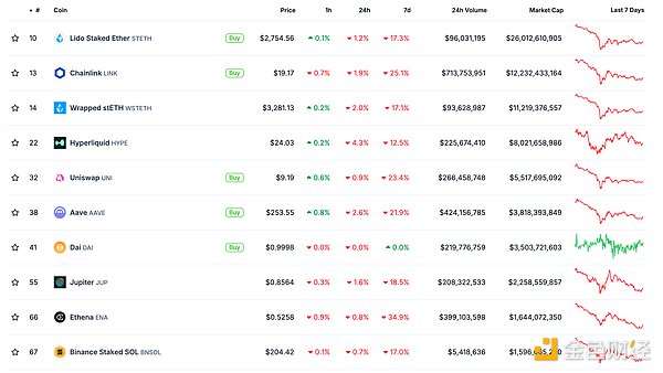 金色Web3.0日報 | TON基金會主席計劃將TON網絡&nbsp;圖片