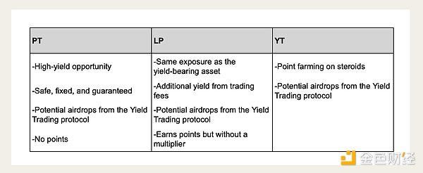 Solana 的收益交易季即將到來圖片