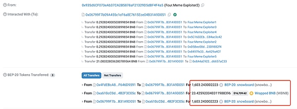 Four.Meme安全事件分析 如何保障BNB Chain生態(tài)&nbsp;圖片
