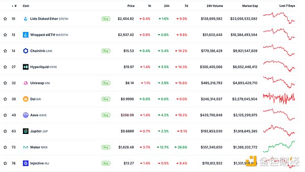 金色Web3.0日報 | 美SEC放棄對Uniswap Labs的調查圖片