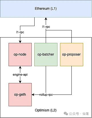 BitVM背景知識：欺詐證明與ZK Fraud Proof的實&nbsp;圖片