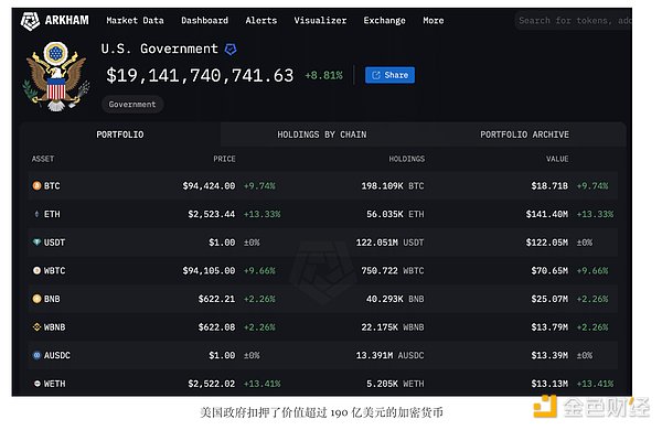 特朗普為何選擇本周宣布建立戰(zhàn)略Crypto儲備圖片