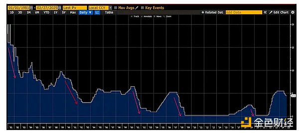 Arthur Hayes：我們仍處牛市周期 特朗普任期BT&nbsp;圖片