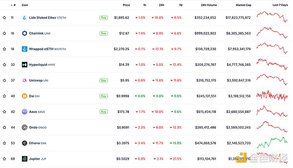 金色Web3.0日報 | VanEck在特拉華州注冊Avalan&nbsp;圖片