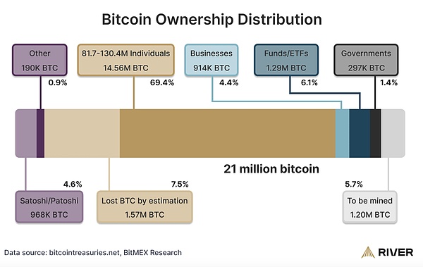 荒誕的BTCFi沒有可解釋性圖片