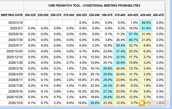4E觀察：避險與降息預期共振 黃金年內漲超15.1&nbsp;圖片