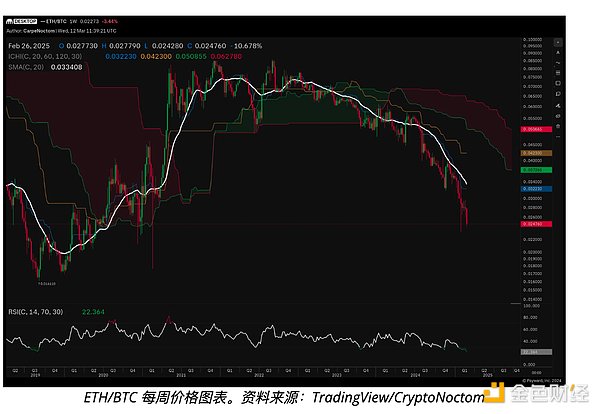 觀點(diǎn)：Ethereum價(jià)格陷入“詛咒”式下跌趨勢(shì) 或&nbsp;圖片