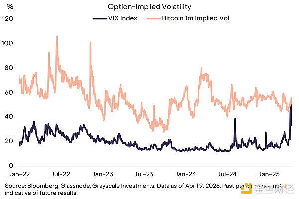 關(guān)稅戰(zhàn)、滯脹和BTC：BTC越來越像20世紀70年代的&nbsp;圖片
